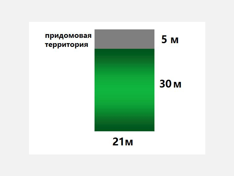 Участок, 6.23 сот., ИЖС фото 2